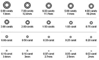 One Ring In Three Carat Sizes....A Visual Comparison