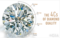 Understanding The Four C's of A Diamond.